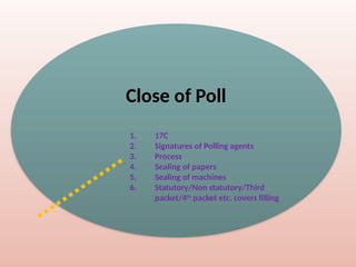 Close of Poll
1. 17C
2. Signatures of Polling agents
3. Process
4. Sealing of papers
5. Sealing of machines
6. Statutory/Non statutory/Third
packet/4th
packet etc. covers filling
 