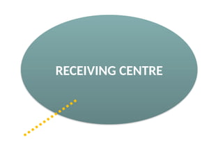 RECEIVING CENTRE
 