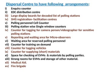 Dispersal Centre to have following arrangements:
i) Enquiry counter
ii) EDC distribution centre
iii) Large display boards for decoded list of polling stations
iv) SMS registration- facilitation centres
v) Polling personnel Cell Counter
iii) Polling station wise Single window counters
iv) Counter for tagging for camera person/videographer for sensitive
polling stations
v) Reporting and waiting area for Micro-observers
vi) Waiting area for reserved polling personnel
vii) Counter for training on demand
viii) Counter for tagging vehicles
ix) Counter for supplying (short) materials
xi) Space for checking of EVMs & materials by polling parties.
xiii) Strong rooms for EVMs and storage of other material.
xii) Medical Aid.
xv) Fire brigade
 