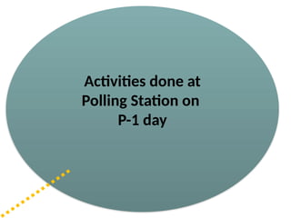 Activities done at
Polling Station on
P-1 day
 