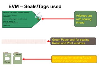 EVM – Seals/Tags used
Election To: (Lok Sabha or Legislative Assembly)
From: (No. and Name of)
Constituency
Control Unit/ Balloting Unit No.: (ID number)
Serial No. & Name of
Polling Station Where Used ……..…….… …
Date of Poll:………………………………………
Front Rear
Special tag for sealing Result
section inner compartment
Green Paper seal for sealing
Result and Print windows
Address tag
with sealing
thread
 