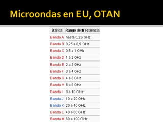 Microondas en EU, OTAN