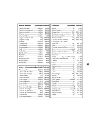 Balas e chicletes                  Quantidade Calorias            Chocolates                           Quantidade Calorias
Caramelo de leite .................... unidade            21,00   Alpino ...........................................30 g        70,00
Caramelo de chocolate ........... unidade                 20,00   Alpino branco ...............................30 g             73,00
Caramelo de coco ................... unidade              20,00   Amargo barra ............................. 200 g            1231,00
Chicletes .................................. unidade      19,00   Amêndoas e passas com leite ..... 100 g                      485,00
Chiclete trident ....................... unidade           6,00   Amendoim com leite ....................30 g                  137,00
Dragée amendoim diet ................. 50 g              153,00   Avelãs com leite .......................... 180 g           1028,00
Dragées de cereja ........................... 50 g       164,00   Castanha de caju com leite ........ 200 g                   1068,00
Frumelo ................................... unidade       19,00   Castanhas de caju e passas
Goma grande .......................... unidade            28,00    com leite ................................... 180 g         967,00
Goma média ............................ unidade           18,00   Leite ...............................................30 g    156,00
Goma pequena ....................... unidade              12,00   Flocos de arroz com leite ..............24 g                 138,00
Halls ........................................ unidade    19,00   Bis ............................................unidade       39,00
Halls diet ................................. unidade       8,00   Branco com passas e granola ..... 100 g                      538,00
Kids hortelã ............................. unidade         9,00   Charge ...........................................40 g       215,00
Kids leite .................................. unidade     28,00   Chocolate
Mentex .................................... unidade       15,00   em pó ................. 6 g (1 colher (sopa))                 18,00
Minus diet cereja ..................... unidade            4,00   Chocolate do Padre Nestlé ............. 6 g                   21,00
Minus diet uva ........................ unidade            4,00   Chokito .........................................32 g        141,00
Splum diet .............................. unidade          1,00   Crock .............................................13 g       70,00
                                                                  Crunch ..........................................24 g        127,00   15
                                                                  Diamante negro ............................30 g              156,00
Leites e achocolatadosQuantidade Calorias
                                                                  Galak ..............................................30 g     168,00
Achocolatado .......................... 200 ml           194,00   Laka ...............................................30 g     165,00
Choco milk chocolate ................100 g               111,00   Lancy .............................................30 g      160,00
Choco milk morango .................100 g                105,00   Meio amargo .............................. 200 g            1052,00
Creme de leite ............................... 16 g       37,00   Milkbar ..........................................28 g       130,00
Leite com malte ....................... 150 ml           281,00   Nescau em pó .................................. 6 g           22,00
Leite comum............................ 200 ml           120,00   Ouro branco ...........................unidade               114,00
Leite condensado ......................... 20 g           66,00   Ovomaltine ..................................... 6 g          24,00
Leite de cabra ........................... 200 ml        184,00   Prestígio .........................................33 g      143,00
Leite de soja ............................. 200 ml        93,00   Sedução .........................................20 g        110,00
Leite desnatado light ............... 200 ml              66,00   Serenata ...................................unidade           88,00
Leite em pó integral ................. 200 ml            148,00   Sonho de valsa ........................unidade               115,00
Leite em pó desnatado ................. 40 g              75,00   Suflair branco ................................50 g          288,00
Leite em pó semidesnatado .......... 40 g                 94,00   Suflair com leite ............................50 g           271,00
Leite integral ............................ 200 ml       124,00   Toddy .............................................. 6 g      24,00
Leite longa vida diet ................ 200 ml             73,00
 