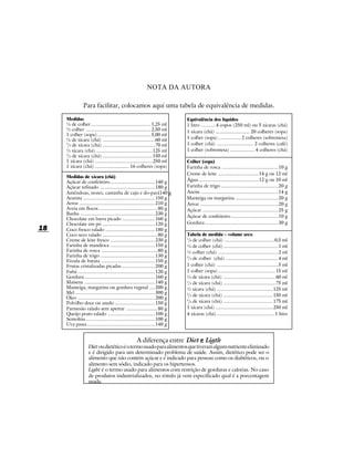 NOTA DA AUTORA

                Para facilitar, colocamos aqui uma tabela de equivalência de medidas.

     Medidas                                                                  Equivalência dos líquidos
     ¼ de colher ..............................................1,25 ml        1 litro ...........4 copos (250 ml) ou 5 xícaras (chá)
     ½ colher ..................................................2,50 ml       1 xícara (chá) .......................... 20 colheres (sopa)
     1 colher (sopa) .........................................5,00 ml
     ¼ de xícara (chá) ........................................60 ml          1 colher (sopa) ................. 2 colheres (sobremesa)
     1
      /3 de xícara (chá) ........................................70 ml        1 colher (chá) ............................ 2 colheres (café)
     ½ xícara (chá) ...........................................125 ml         1 colher (sobremesa) ................... 4 colheres (chá)
     2
      /3 de xícara (chá) ......................................150 ml
     1 xícara (chá) ............................................250 ml        Colher (sopa)
     1 xícara (chá) .......................... 16 colheres (sopa)             Farinha de rosca ...........................................10 g
                                                                              Creme de leite ...............................14 g ou 12 ml
     Medidas de xícara (chá)
     Açúcar de confeiteiro ..................................140 g            Água ..............................................12 g ou 10 ml
     Açúcar refinado ..........................................180 g          Farinha de trigo ............................................20 g
     Amêndoas, nozes, castanha de caju e do-pará140 g                         Azeite ...........................................................14 g
     Araruta .......................................................150 g     Manteiga ou margarina .................................20 g
     Arroz ..........................................................210 g    Arroz ............................................................20 g
     Aveia em flocos .............................................80 g        Açúcar ..........................................................25 g
     Banha .........................................................230 g
                                                                              Açúcar de confeiteiro ....................................10 g
     Chocolate em barra picado .........................160 g
     Chocolate em pó ........................................120 g            Gordura ........................................................30 g
18   Coco fresco ralado ......................................180 g
     Coco seco ralado ..........................................80 g          Tabela de medida – volume seco
     Creme de leite fresco ..................................230 g            1
                                                                               /8 de colher (chá) ......................................0,5 ml
     Farinha de mandioca ..................................150 g              ¼ de colher (chá) ..........................................1 ml
     Farinha de rosca ...........................................80 g         ½ colher (chá) ..............................................2 ml
     Farinha de trigo ..........................................130 g         3
                                                                               /4 de colher (chá) ........................................4 ml
     Fécula de batata .........................................150 g
     Frutas cristalizadas picadas .........................200 g              1 colher (chá) ...............................................5 ml
     Fubá ...........................................................120 g    1 colher (sopa) ............................................15 ml
     Gordura ......................................................160 g      ¼ de xícara (chá) ........................................60 ml
     Maisena ......................................................140 g      1
                                                                               /3 de xícara (chá) ........................................75 ml
     Manteiga, margarina ou gordura vegetal ....200 g                         ½ xícara (chá) ...........................................125 ml
     Mel .............................................................300 g   2
                                                                               /3 de xícara (chá) ......................................150 ml
     Óleo ...........................................................200 g
     Polvilho doce ou azedo ...............................150 g
                                                                              3
                                                                               /4 de xícara (chá) ......................................175 ml
     Parmesão ralado sem apertar ........................80 g                 1 xícara (chá) ............................................250 ml
     Queijo prato ralado ....................................100 g            4 xícaras (chá) ............................................ 1 litro
     Semolina .....................................................100 g
     Uva passa ....................................................140 g


                                                   A diferença entre Diet                 Ligth
                   Diet ou dietético é o termo usado para alimentos que tiveram algum nutriente eliminado
                   e é dirigido para um determinado problema de saúde. Assim, dietético pode ser o
                   alimento que não contém açúcar e é indicado para pessoas como os diabéticos, ou o
                   alimento sem sódio, indicado para os hipertensos.
                   Light é o termo usado para alimentos com restrição de gorduras e calorias. No caso
                   de produtos industrializados, no rótulo já vem especificado qual é a porcentagem
                   usada.
 