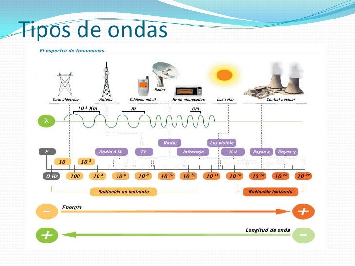 Microondas ppt