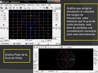 Grafica que arroja la
                      simulación al colocarle
                      los rangos de
                      frecuencias; cabe
                      destacar que la guía de
                      onda simulada, esta
                      libre de perdidas una
                      consideración necesaria
                      para esta demostración




Grafica Polar de la
Guía de Onda
 
