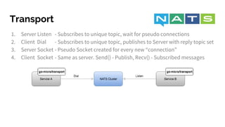Micro on NATS - Microservices with Messaging | PDF