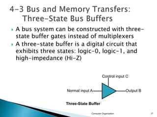 A bus system can be constructed with three-
state buffer gates instead of multiplexers
 A three-state buffer is a digital circuit that
exhibits three states: logic-0, logic-1, and
high-impedance (Hi-Z)
Computer Organization 17
Normal input A
Control input C
Three-State Buffer
Output B
 