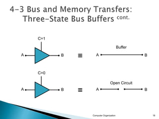 Computer Organization 18
A
C=1
B A B
A
C=0
B A B
Buffer
Open Circuit
 