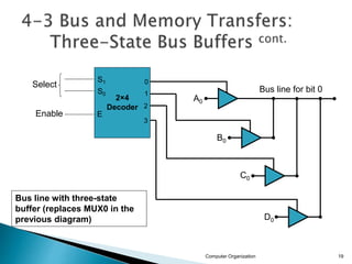 Computer Organization 19
2×4
Decoder
Select
Enable
0
1
2
3
S1
S0
E
Bus line for bit 0
A0
B0
C0
D0
Bus line with three-state
buffer (replaces MUX0 in the
previous diagram)
 