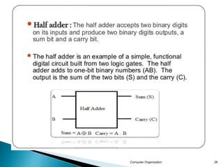 Computer Organization 28
 