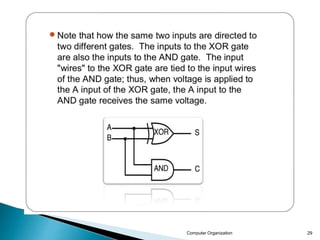 Computer Organization 29
 