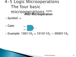 AND Microoperation
 Symbol: 
 Gate:
 Example: 1001102  10101102 = 00001102
Computer Organization 43
 