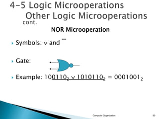 NOR Microoperation
 Symbols:  and

 Gate:
 Example: 1001102  10101102 = 00010012
Computer Organization 50
 