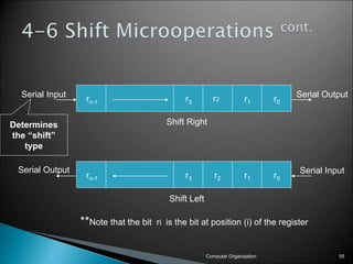 Computer Organization 55
r0
r1
r3
rn-1
r0
r1
r2
r3
rn-1
Shift Right
Shift Left
Serial Input Serial Output
Serial Output Serial Input
Determines
the “shift”
type
r2
**Note that the bit ri is the bit at position (i) of the register
 