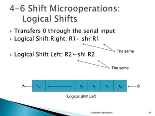  Transfers 0 through the serial input
 Logical Shift Right: R1←shr R1
 Logical Shift Left: R2←shl R2
Computer Organization 56
The same
The same
Logical Shift Left
? 0
r0
r1
r2
r3
rn-1
 