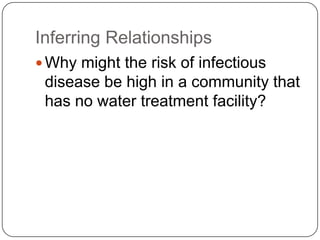Microorganism And Disease