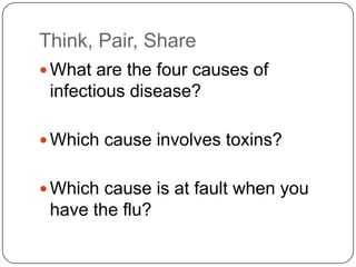 Microorganism And Disease