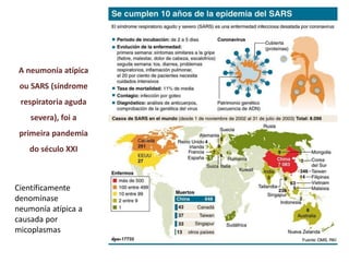A neumonía atípica
ou SARS (síndrome
respiratoria aguda
severa), foi a
primeira pandemia
do século XXI
Científicamente
denomínase
neumonía atípica a
causada por
micoplasmas
 