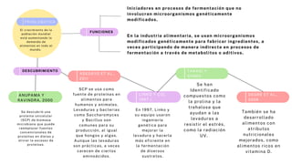 Microorganismos en la industria de alimentos grupo 1.pdf
