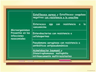 Estafilococo aureus y Estafilococo coagulasa
                   negativos con resistencia a la oxacilina

                   Enterococo    spp   con   resistencia   a   la
                   vancomicina
Microorganismos
Presentes en las   Enterobacterias con resistencia a
infecciones        cefalosporinas
nosocomiales
                   Pseudomona aeruginosa con resistencia a
                   antibióticos antipseudomónicos
                   Acinetobacter baumanii y
                   Stenotrophomonas maltophilia
                   intrínsecamente multirresistentes
 