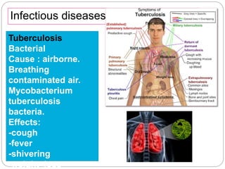 Infectious diseases 
Tuberculosis 
Bacterial 
Cause : airborne. 
Breathing 
contaminated air. 
Mycobacterium 
tuberculosis 
bacteria. 
Effects: 
-cough 
-fever 
-shivering 
-weight loss 
 