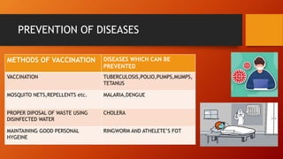PREVENTION OF DISEASES
METHODS OF VACCINATION DISEASES WHICH CAN BE
PREVENTED
VACCINATION TUBERCULOSIS,POLIO,PUMPS,MUMPS,
TETANUS
MOSQUITO NETS,REPELLENTS etc. MALARIA,DENGUE
PROPER DIPOSAL OF WASTE USING
DISINFECTED WATER
CHOLERA
MAINTAINING GOOD PERSONAL
HYGEINE
RINGWORM AND ATHELETE’S FOT
 