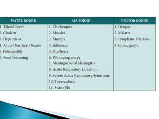 MICRO ORGANISMS.pptx