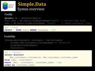 Simple.Data Syntax overview dynamic  db  =  Database . Open () ; User user  =  db . Users . FindByUserName ( " bob " ) ;   // Method name form user  =  db . Users . FindBy ( UserName :   " bob " ) ;   // Named parameter form @p0   =   'bob' SELECT   *   FROM  Users  WHERE  UserName  =   @p0 IEnumerable < dynamic >  customers  =  db . Customers . FindAll ( db . Customers . CustomerName  ==   " Arthur " ) . OrderByCustomerName () . Distinct () ; @p1   =   'Arthur' select   distinct   dbo . customers . customerid ,  dbo . customers . customer_name from   [ dbo ].[ customers ]   where   [ dbo ].[ customers ].[ customer_name ]   =   @p1   order   by   [ customer_name ] FindAllBy FindBy 