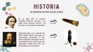 HISTORIA
SE REMONTA MUCHOS SIGLOS ATRÁS
En el siglo XVI, el inventor
holandés Zacharias Janssen y su
padre Hans Janssen crearon los
primeros microscopios compuestos
Posteriormente, en la década de
1669, Galileo Galilei construye un
microscopio compuesto, al que
llamó occhiolino, basándose en sus
conocimientos de construcción de
telescopios. Utilizó para ello una
lente cóncava y una convexa.
 