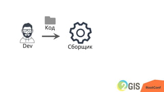 Dev Сборщик
Код
 