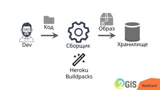 Dev Сборщик
Код Образ
Хранилище
Heroku
Buildpacks
 