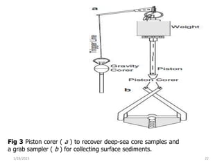 1/28/2023 22
Fig 3 Piston corer ( a ) to recover deep-sea core samples and
a grab sampler ( b ) for collecting surface sediments.
 
