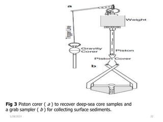1/28/2023 22
Fig 3 Piston corer ( a ) to recover deep-sea core samples and
a grab sampler ( b ) for collecting surface sed...