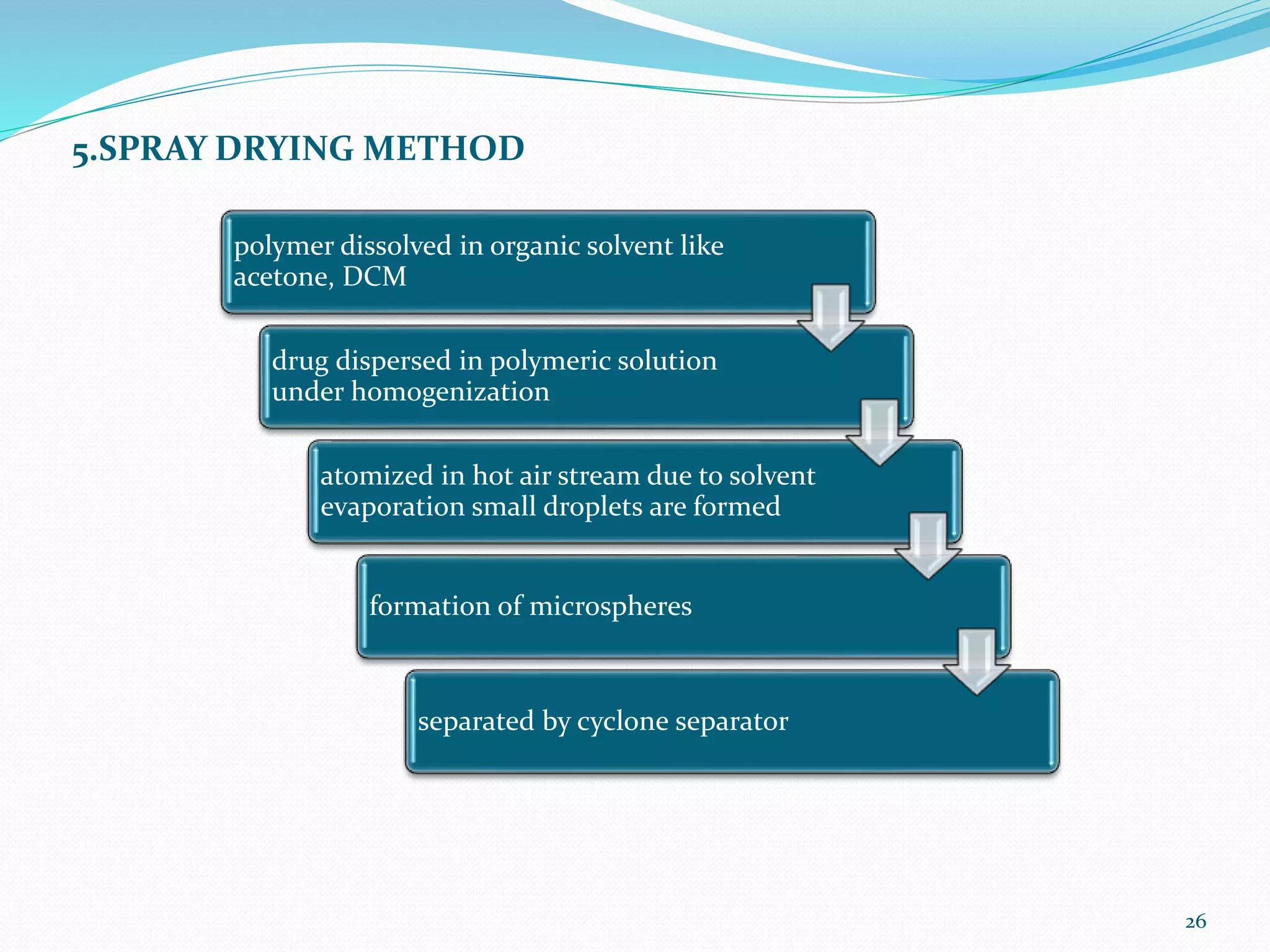 5.SPRAY DRYING METHOD
26
polymer dissolved in organic solvent like
acetone, DCM
drug dispersed in polymeric solution
under homogenization
atomized in hot air stream due to solvent
evaporation small droplets are formed
formation of microspheres
separated by cyclone separator
 
