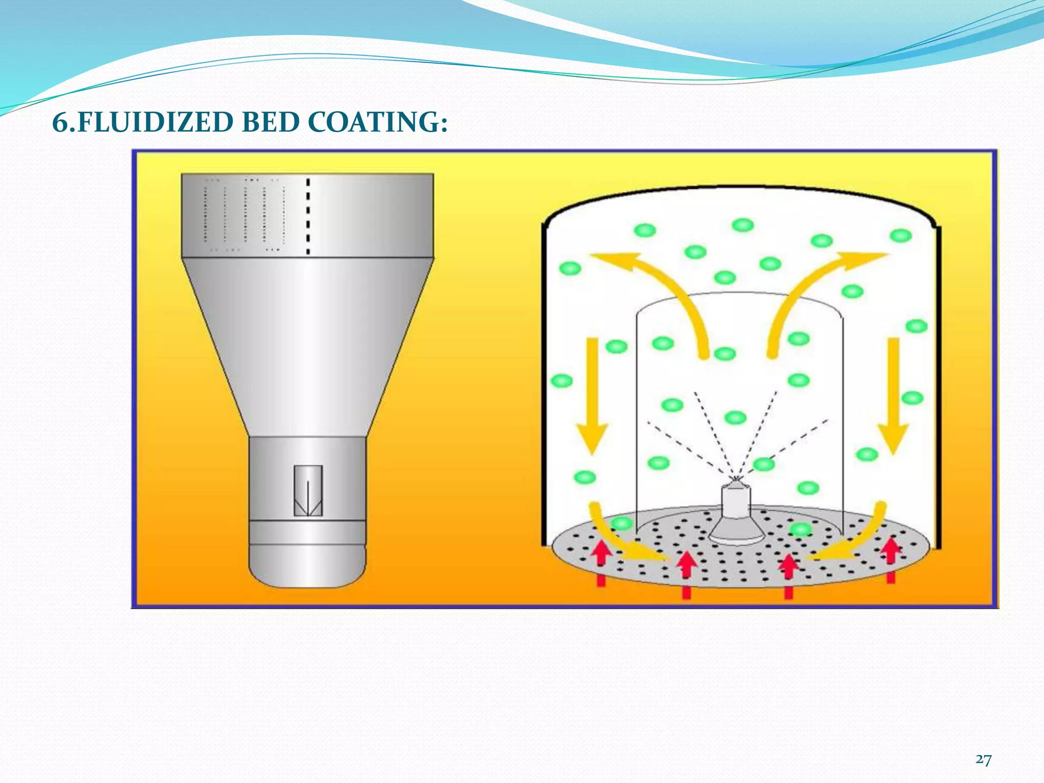 27
6.FLUIDIZED BED COATING:
 
