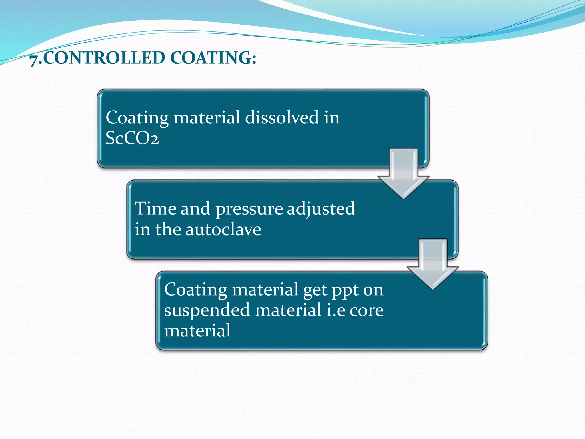 7.CONTROLLED COATING:
Coating material dissolved in
ScCO2
Time and pressure adjusted
in the autoclave
Coating material get ppt on
suspended material i.e core
material
 