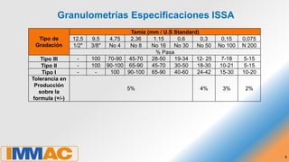 diseño y especificaciones micropavimentofrio.pdf