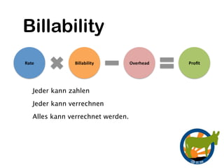 Billability


 Jeder kann zahlen
 Jeder kann verrechnen
 Alles kann verrechnet werden.
 