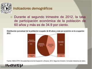 Indicadores demográficos
ž  Durante el segundo trimestre de 2012, la tasa
de participación económica de la población de
60 años y más es de 34.9 por ciento.
 