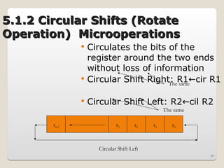 COA Micro operations Unit - I Part-b.ppt