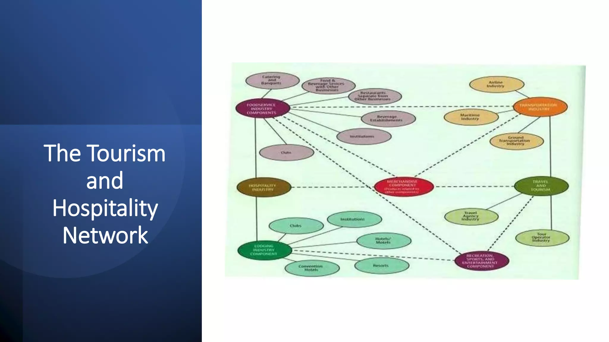 MICRO PERSPECTIVE OF TOURISM AND HOSPITALITY.pptx