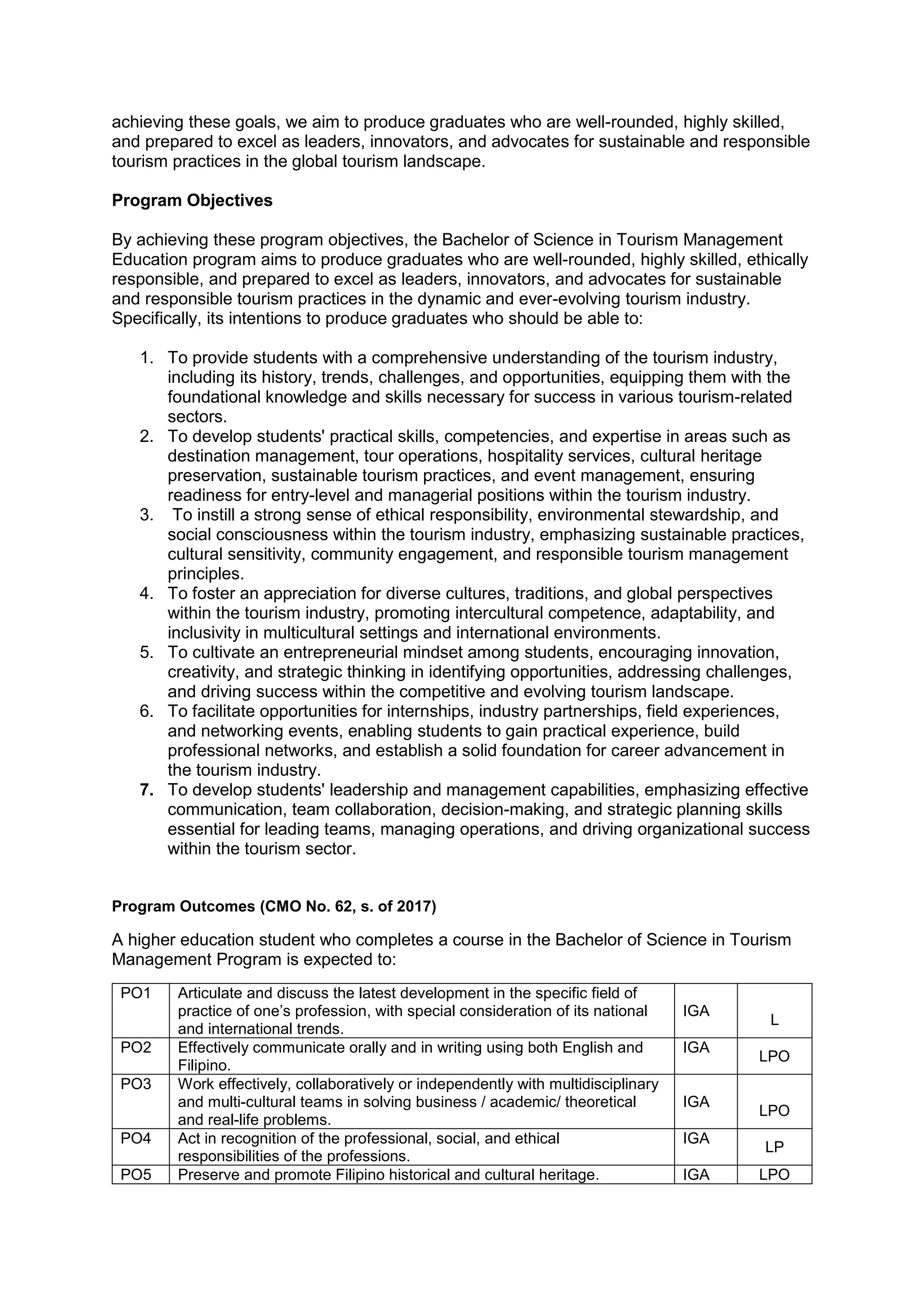 MICRO PERSPECTIVE OF TOURISM AND HOSPITALITY.docx