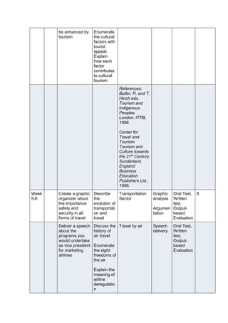 MICRO PERSPECTIVE OF TOURISM AND HOSPITALITY.docx