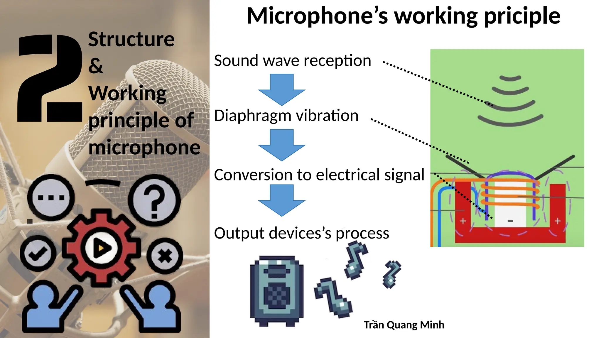 Structure
&
Working
principle of
microphone
Microphone’s working priciple
Sound wave reception
Conversion to electrical signal
Diaphragm vibration
Output devices’s process
Trần Quang Minh
 
