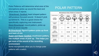 Microphone Basics | PPTX