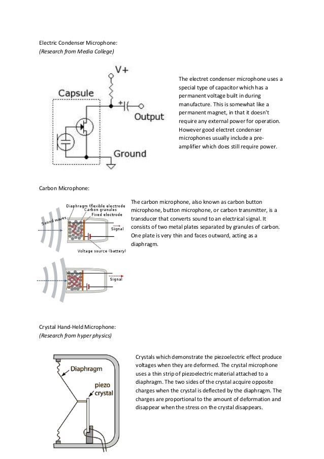 Omnidirectional microphone image