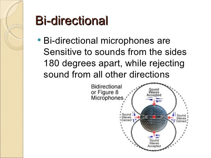 Microphone pickup patterns g