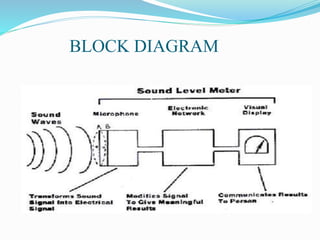 Microphone | PPTX