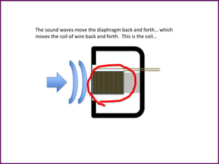The sound waves move the diaphragm back and forth… which
moves the coil of wire back and forth. This is the coil…
 